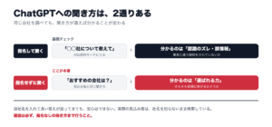 ChatGPTで自社の紹介のされ方を確認する2つの聞き方