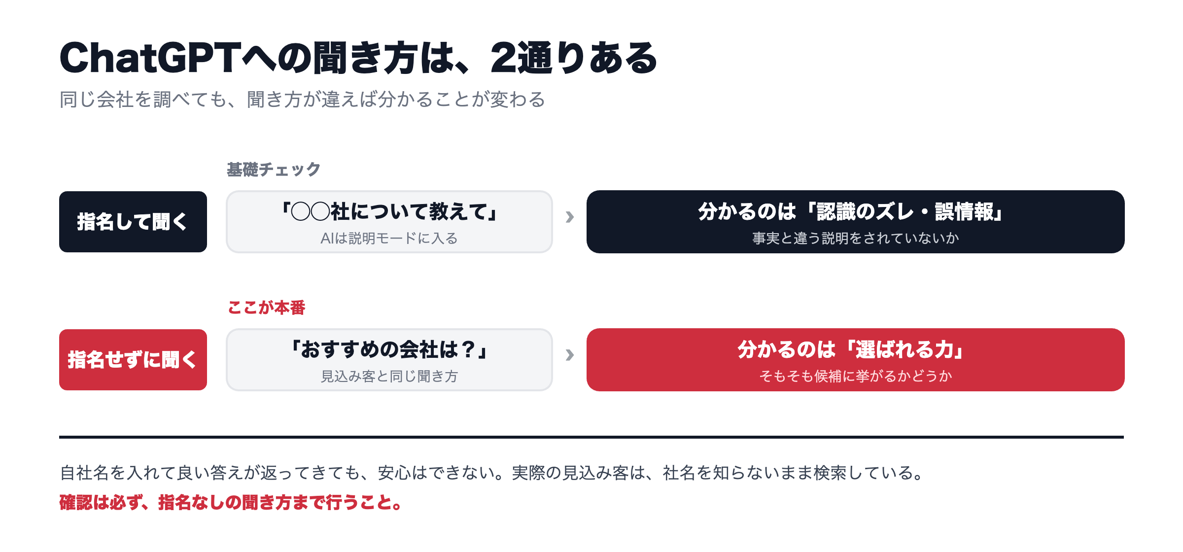 ChatGPTで自社の紹介のされ方を確認する2つの聞き方