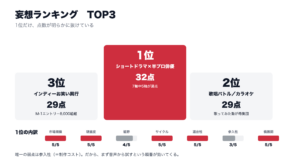 ショートドラマが1位になった妄想ランキングTOP3