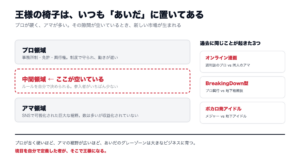 隙間エンタメが生まれる中間領域の構造図