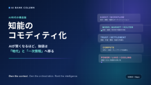 知能のコモディティ化とAI経済圏の構造を示すAI BANKコラムのアイキャッチ