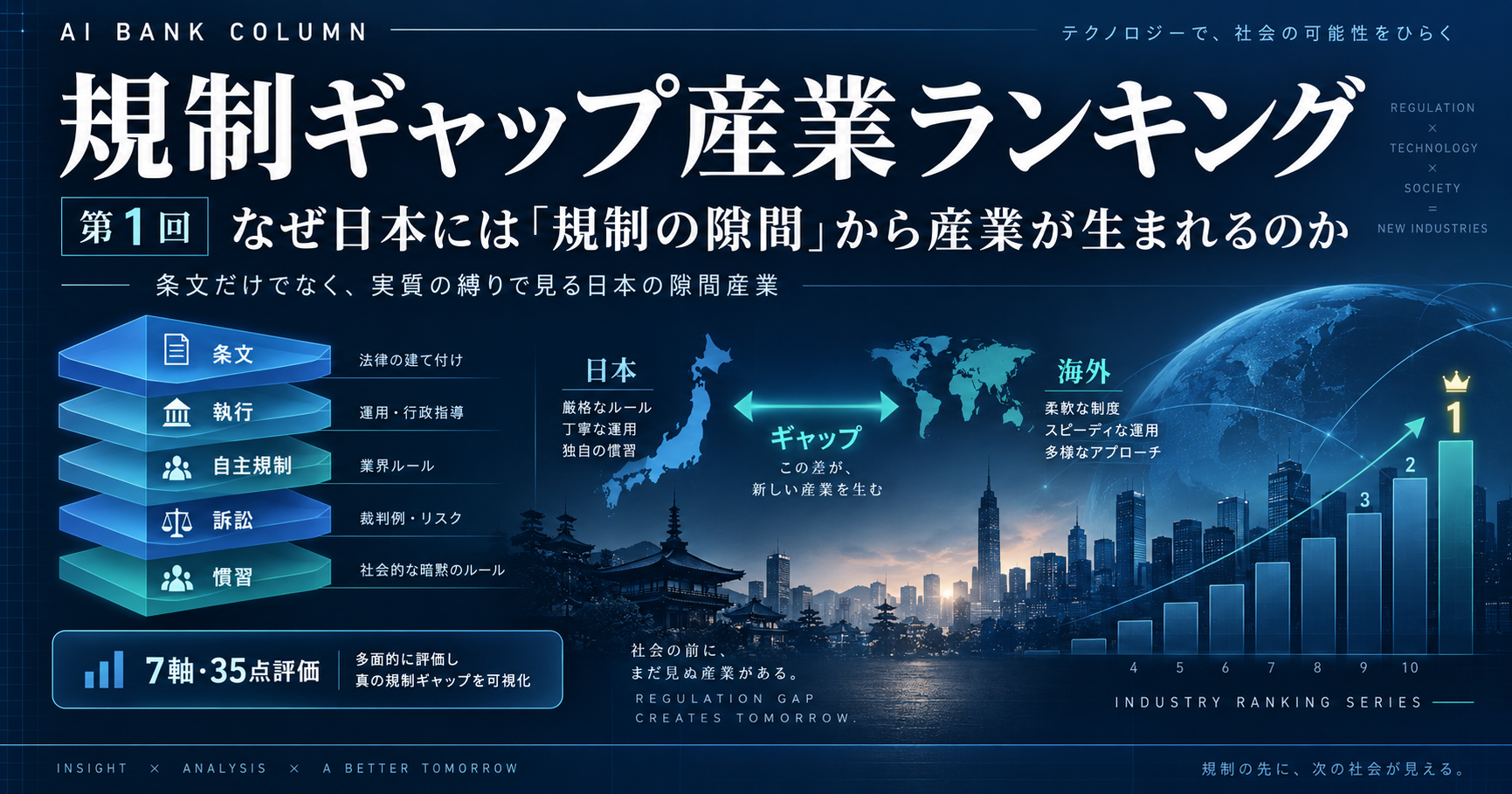 日本の規制ギャップ産業をAIが分析する規制ギャップ産業ランキング第1回