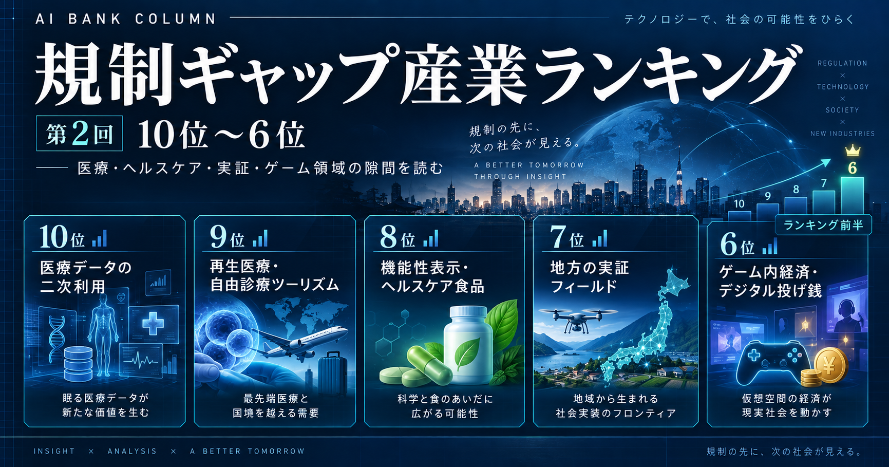 AIが日本の規制ギャップ産業ランキング10位から6位を分析した第2回