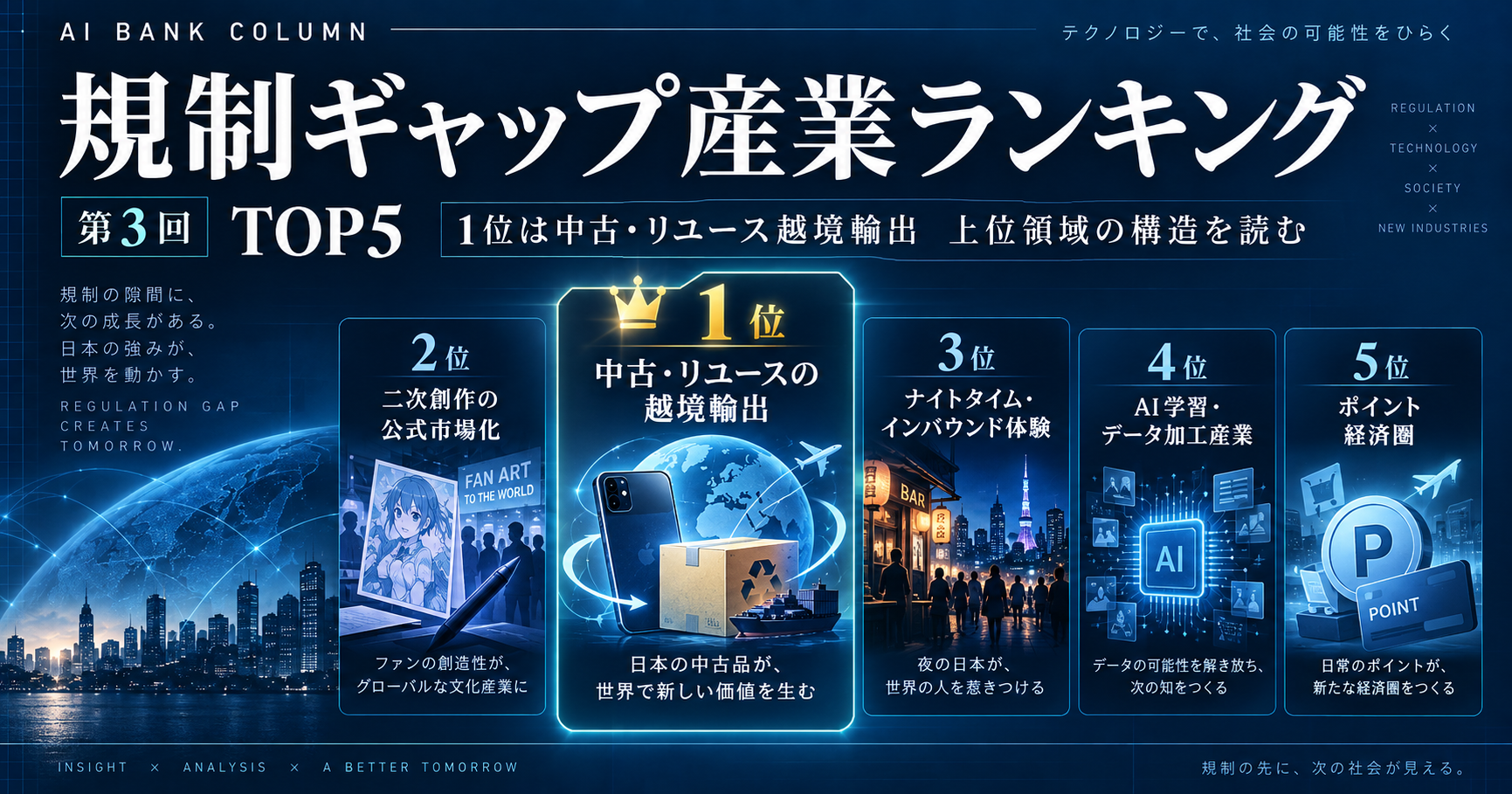 規制ギャップ産業ランキングTOP5をAIが採点する第3回