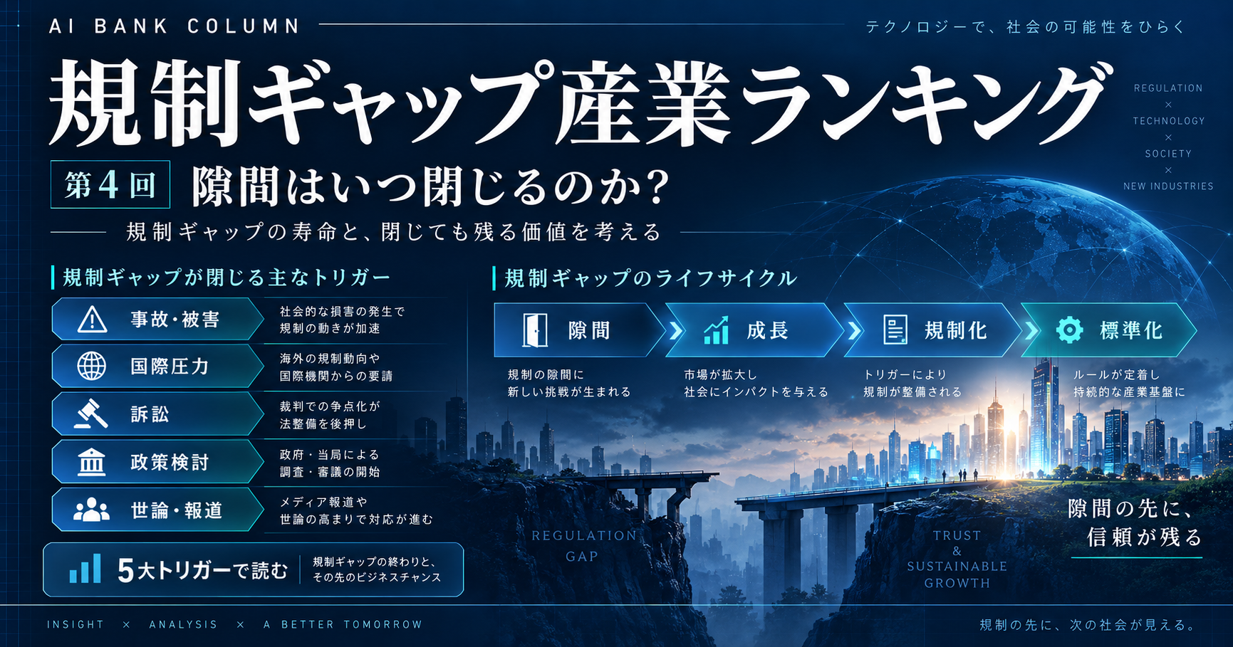 規制ギャップが閉じる5つの要因と産業の寿命をAIが分析する第4回