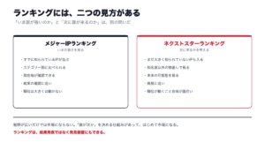 IPキャラクターランキングの二つの見方を比べた図